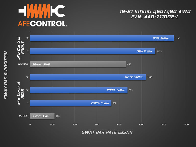 
                      
                        aFe 16-22 Infiniti Q50/Q60 V6-3.0(tt) AWD Control Sway Bar - Set
                      
                    