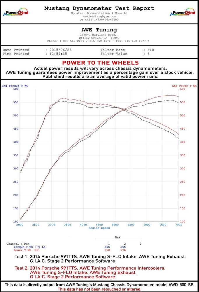 
                      
                        AWE Tuning Porsche 991 (991.2) Turbo/Turbo S Performance Intercooler Kit
                      
                    