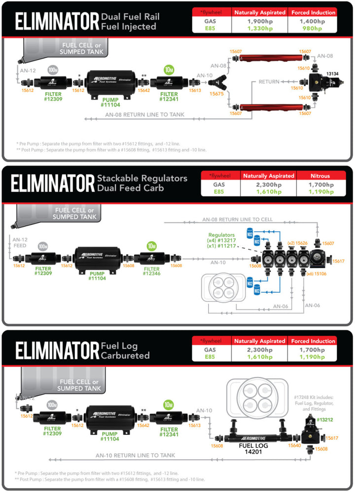 
                      
                        Aeromotive Eliminator-Series Fuel Pump (EFI or Carb Applications)
                      
                    