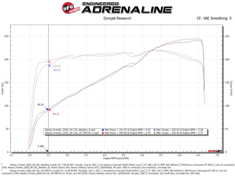 
                      
                        aFe 20-22 Nissan Frontier V6-3.8L Momentum GT Cold Air Intake System w/ Pro DRY S Filter
                      
                    