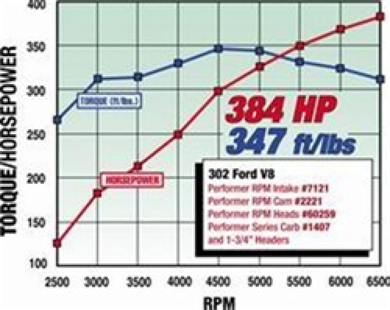 
                      
                        Edelbrock SBF Hydraulic Roller Cam
                      
                    