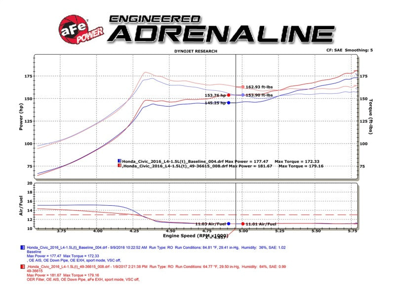 
                      
                        aFe POWER Takeda 16-17 Honda Civic I4-1.5L (t) 2.25-2.5in 304 SS CB Dual-Exit Exhaust Polish Tip
                      
                    