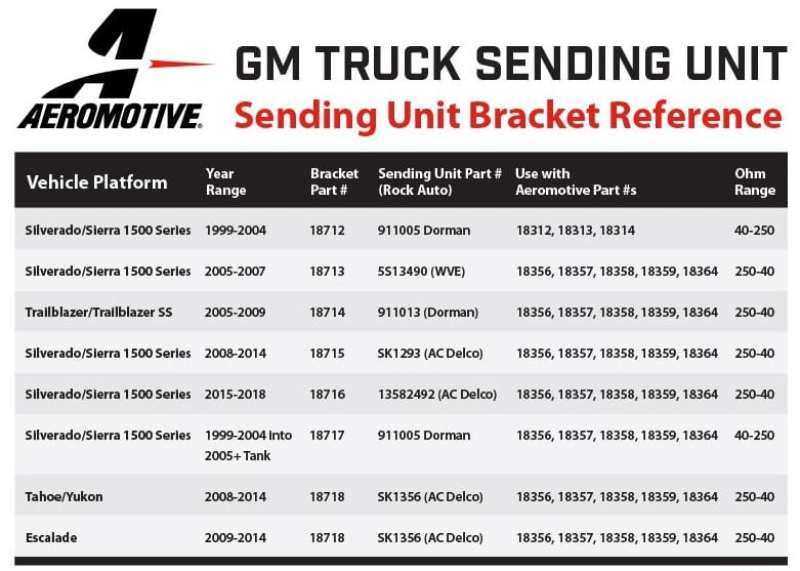 
                      
                        Aeromotive 99-04 Chevrolet Silverado 340 Dual Drop-In Phantom System
                      
                    