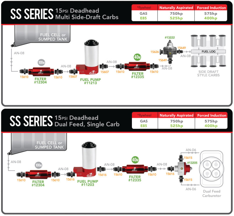 
                      
                        Aeromotive SS Series Billet (14 PSI) Carbureted Fuel Pump - 3/8in NPT Ports
                      
                    