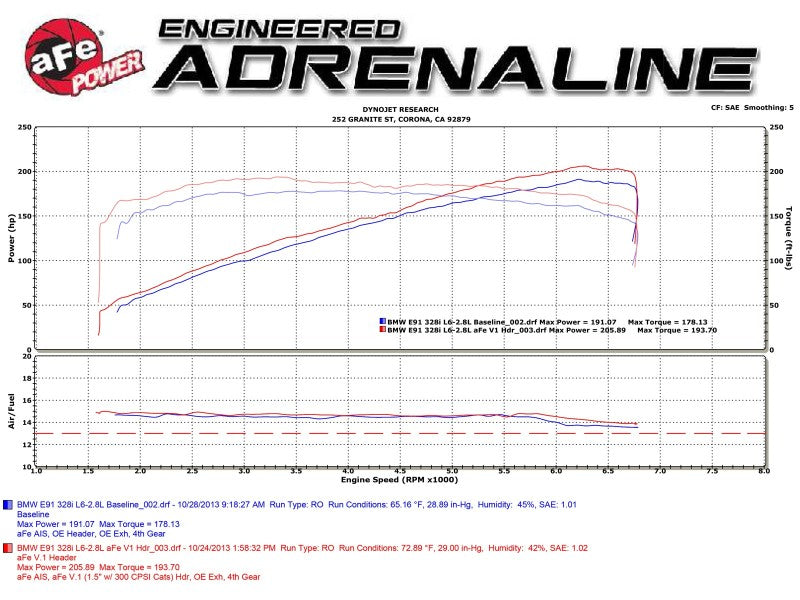 
                      
                        aFe 08-13 BMW 128i (E82/88) L6 3.0L Twisted Steel 304 Stainless Steel Long Tube Header w/ Cat
                      
                    