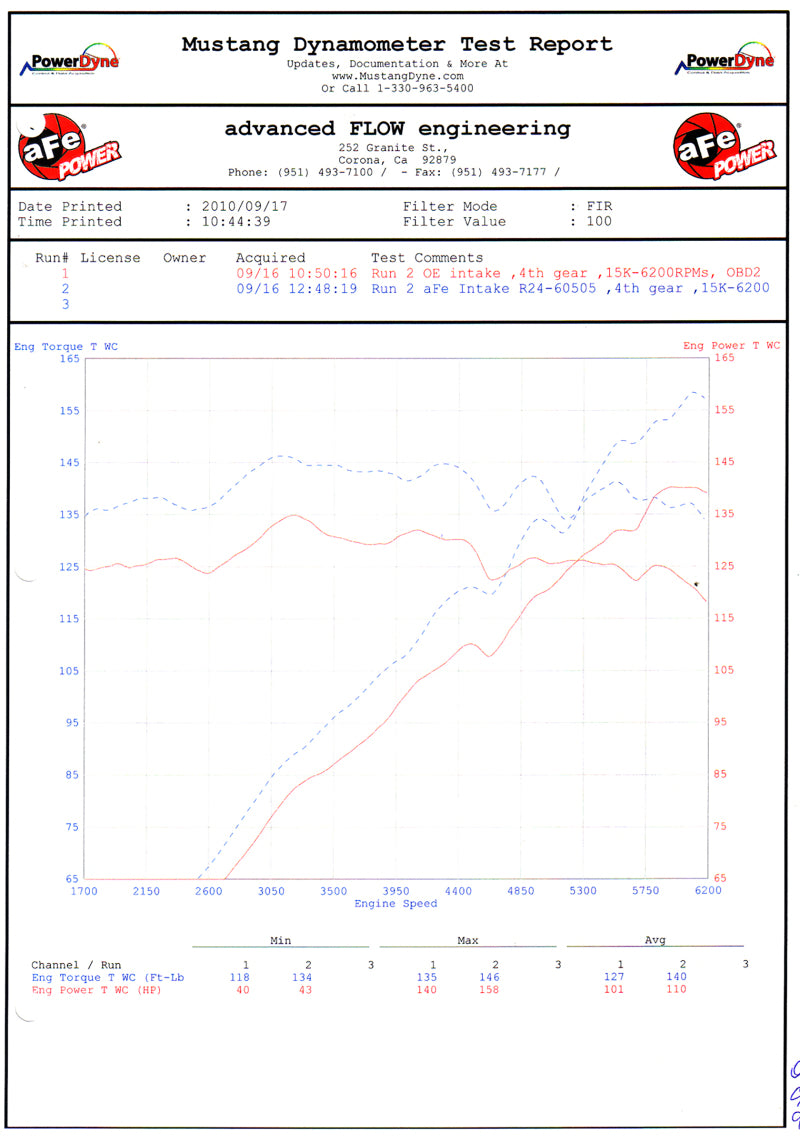 aFe MagnumFORCE Intakes Stage-2 P5R AIS P5R BMW Z4 3.0i (E85/E86) 06-08 L6-3.0L