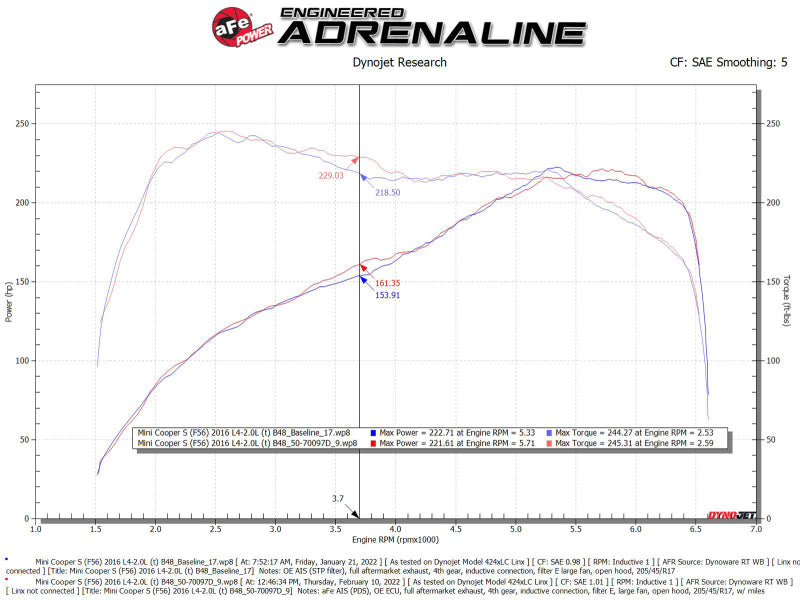 
                      
                        aFe 15-19 MINI Cooper S (F55/F56) L4 2.0L(t) Momentum GT Cold Air Intake System w/ Pro DRY S Filter
                      
                    