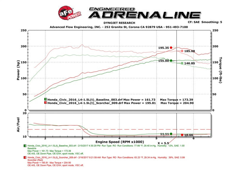 
                      
                        aFe Scorcher Module 16-17 Honda Civic I4-1.5L (t)
                      
                    