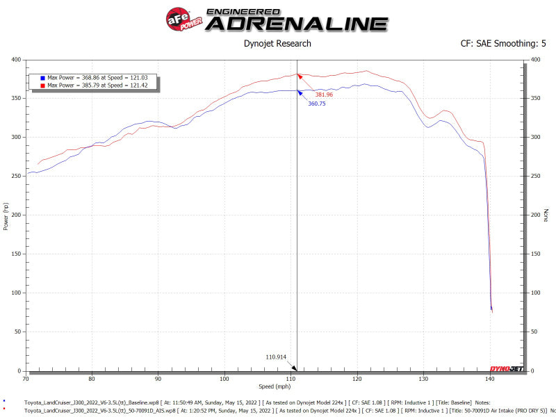 
                      
                        aFe POWER Momentum GT Pro Dry S Intake System 22-23 Toyota Land Cruiser V6-3.4L
                      
                    