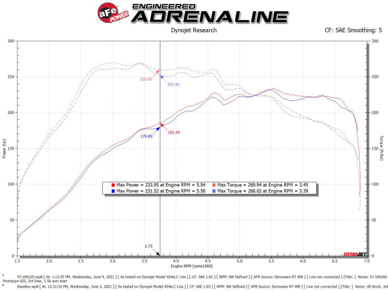 
                      
                        aFe 15-19 VW Golf R (MKVII) L4-2.0L (t) Track Series Carbon Fiber Intake System w/ Pro DRY S Filter
                      
                    