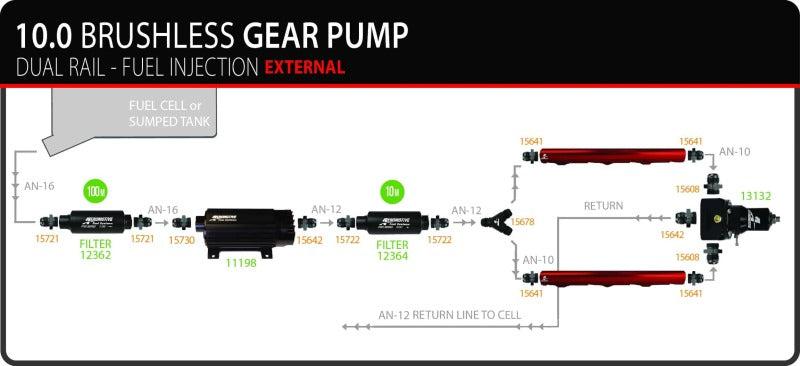 
                      
                        Aeromotive TVS In-Line Brushless Spur 10.0 External Fuel Pump
                      
                    