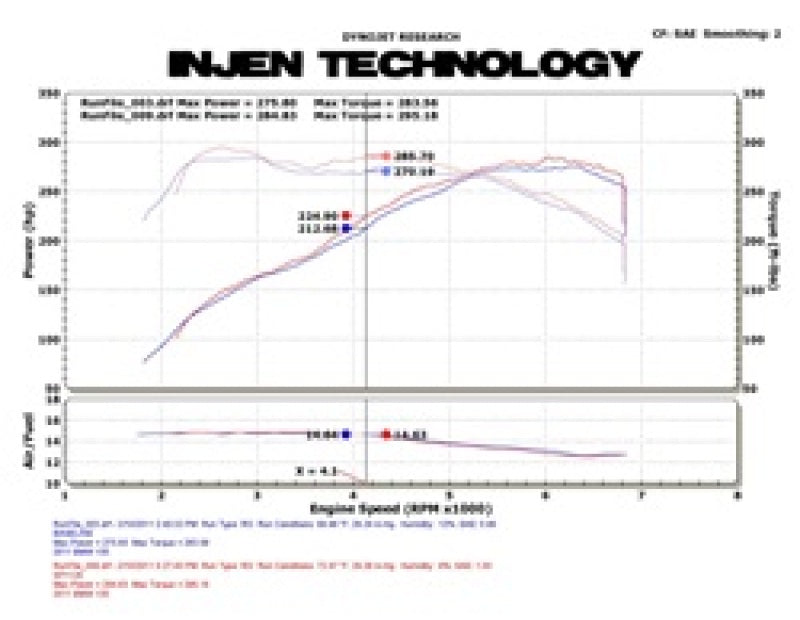 
                      
                        Injen 11 BMW E82 135i (N55) Turbo/E90 335i Wrinkle Black Tuned Air Intake w/ MR Tech, Air Fusion
                      
                    