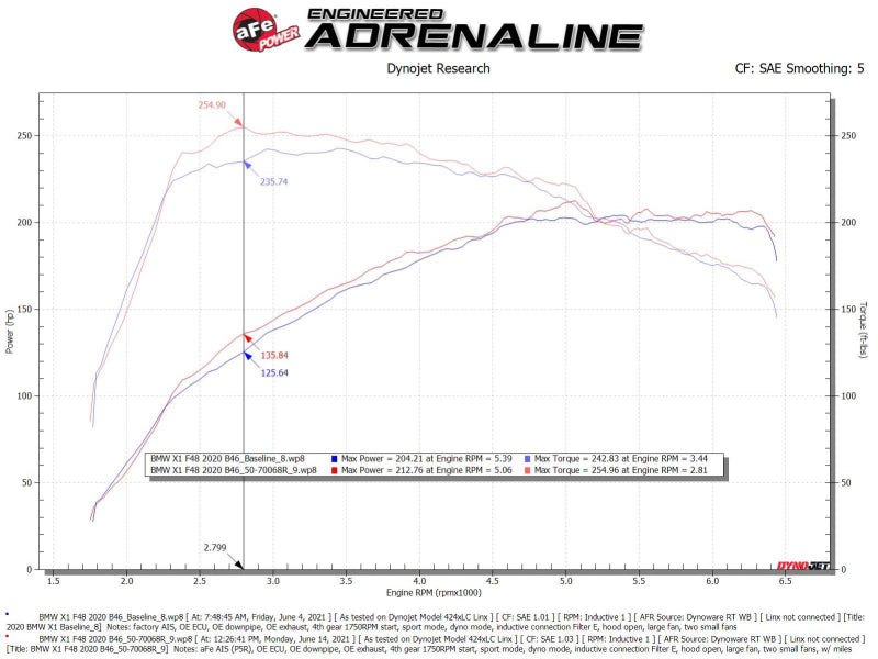 
                      
                        aFe Momentum GT Pro 5R Cold Air Intake System 19-21 MINI Cooper S (F56) L4-2.0L (t)
                      
                    