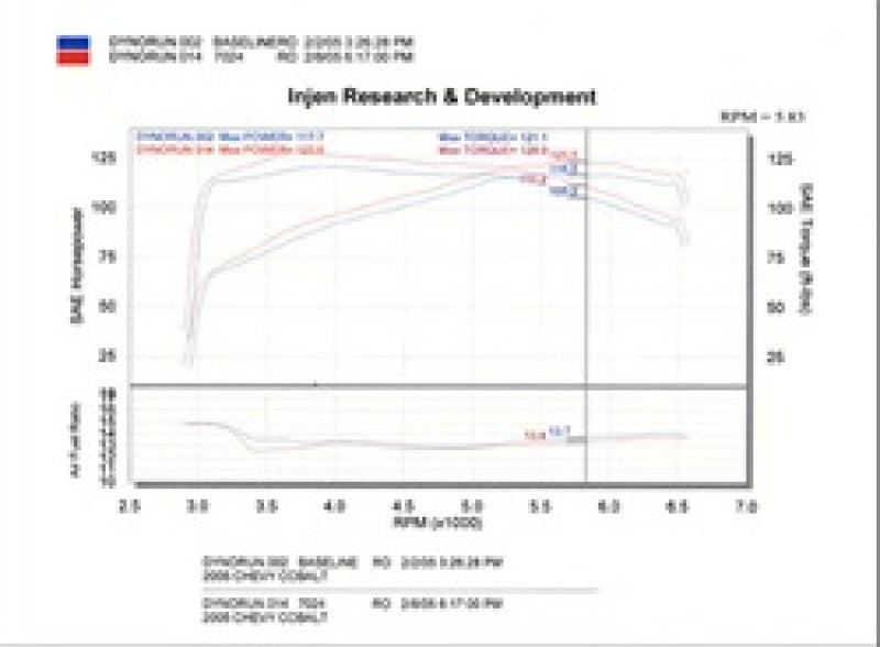 
                      
                        Injen 05-06 Cobalt 2.2L (No Air Pump) / 07 Cobalt SS 2.4L (No Air Pump) Black Cold Air Intake
                      
                    