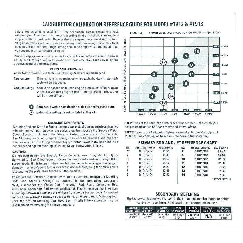 
                      
                        Edelbrock Calibration Kit for 1912 / 1913
                      
                    