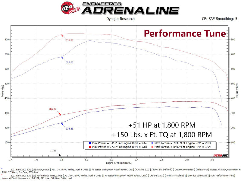 
                      
                        aFe 19-21 RAM 2500/3500 Cummins L6-6.7L (td) (Diesel) SCORCHER PRO Performance Programmer
                      
                    