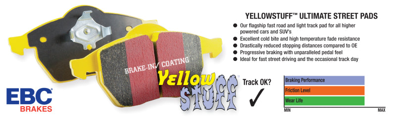 EBC 79-85 Buick Riviera (Fwd) 3.8 Turbo Yellowstuff Tylne Klocki Hamulcowe