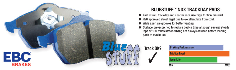 
                      
                        EBC 2015+ Am General HMMWV M1152 6.5L TD Bluestuff Front Brake Pads
                      
                    