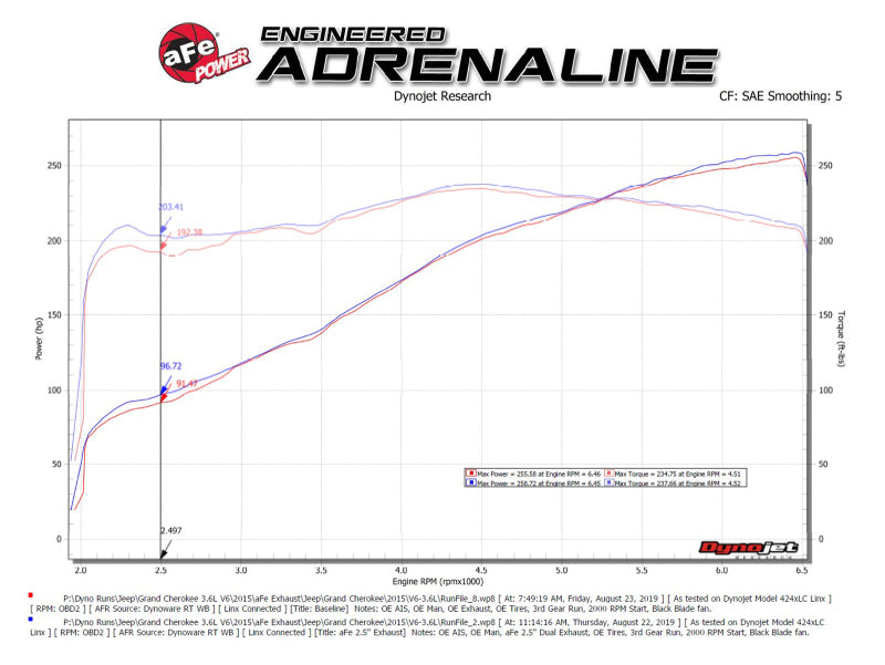 
                      
                        aFe Vulcan Series 2.5in 304SS Cat-Back Exhaust 11-19 Jeep Grand Cherokee (WK2) 5.7L w/ Polished Tips
                      
                    