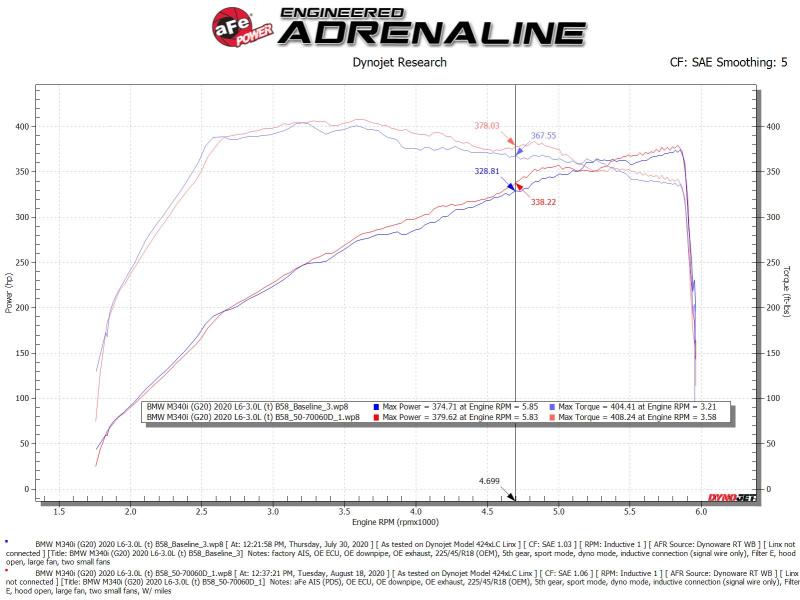 
                      
                        aFe Momentum GT Cold Air Intake System w/Pro Dry S Filter 20-21 BMW M340i (G20) 3.0 L6 (t) N58
                      
                    