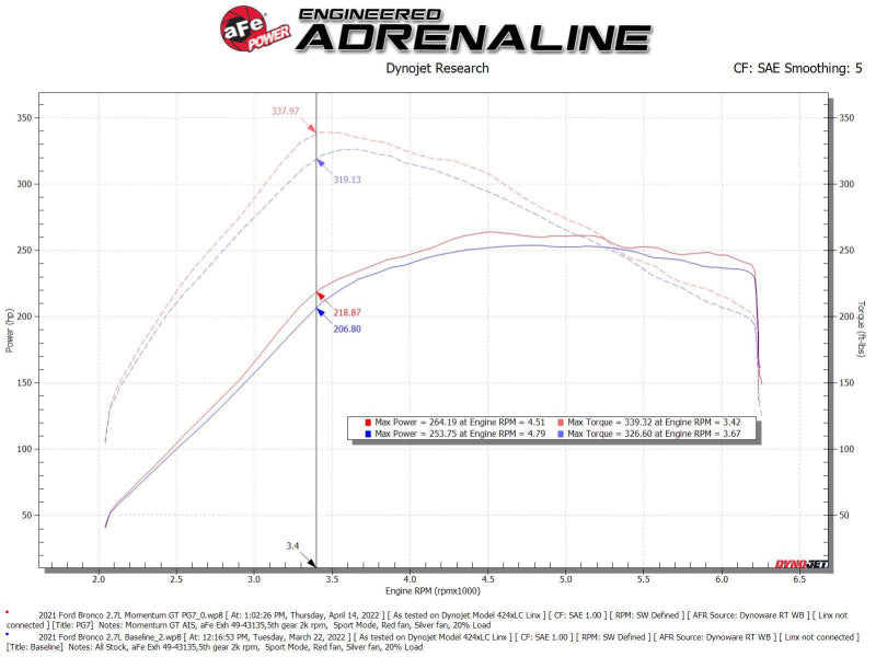 
                      
                        aFe Momentum GT Cold Air Intake System w/ Pro GUARD7 2021+ Ford Bronco V6-2.7L
                      
                    