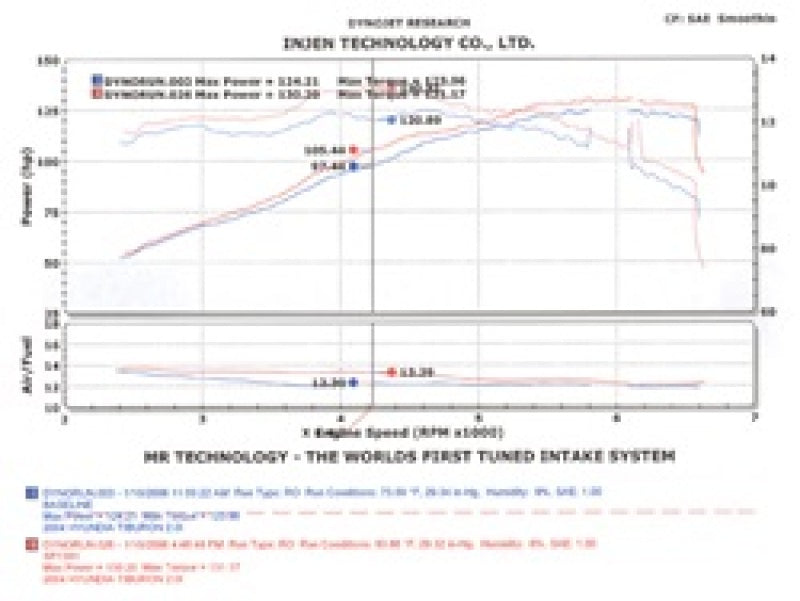 
                      
                        Injen 04-06 Tiburon 2.0L 4 Cyl. Black Cold Air Intake
                      
                    