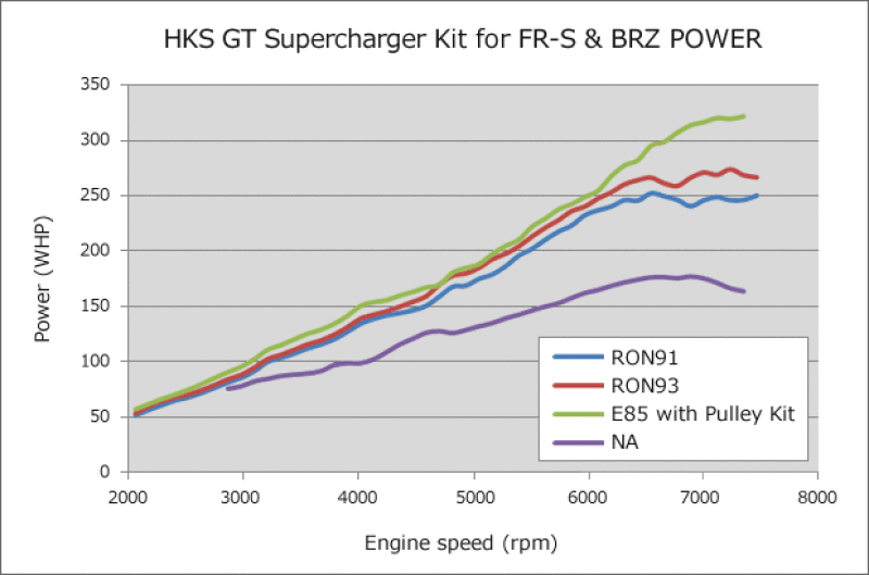 HKS V-RIBBED BELT 2135