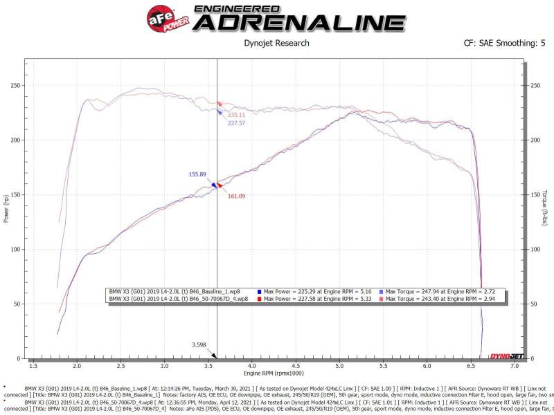 
                      
                        aFe Momentum GT Cold Air Intake System w/Pro Dry S Filter 17-21 BMW 530 L4-2.0L
                      
                    