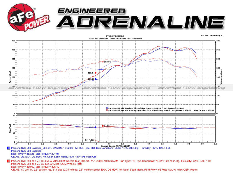 
                      
                        aFe MACHForce XP 12-16 Porsche 911 Carrera H6-3.8L SS-304 Cat-Back Exhaust w/ Polished Quad Tips
                      
                    