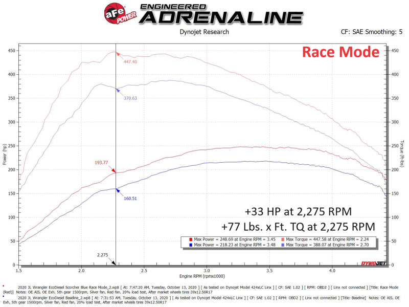 
                      
                        aFe Scorcher HD Plus Power Module 20-23 Jeep Wrangler (JL) / 21-23 Gladiator (JT) 3.0 V6 EcoDiesel
                      
                    