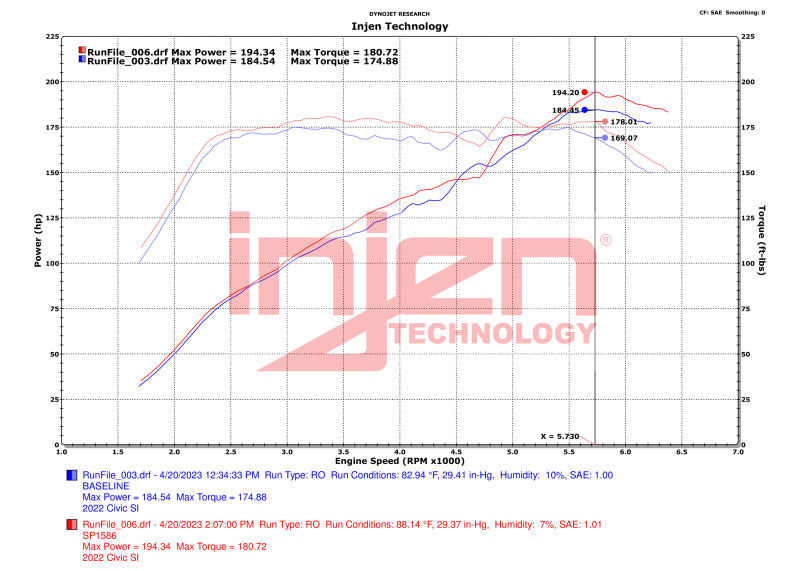 
                      
                        Injen 22-23 Honda Civic Si L4 1.5L Turbo SP Short Ram Intake - Wrinkle Red
                      
                    