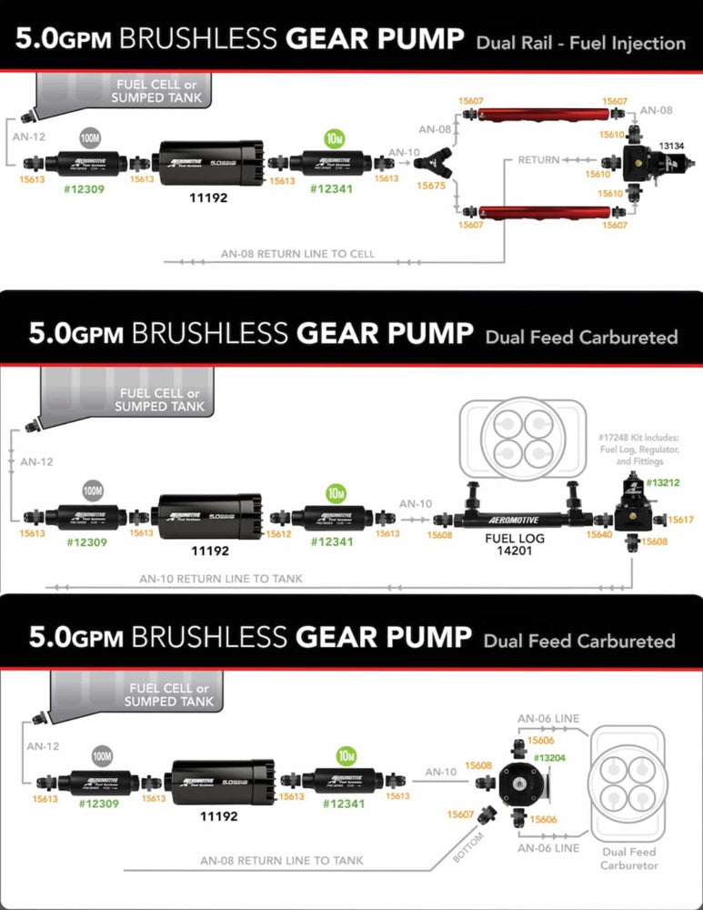 
                      
                        Aeromotive Brushless Spur Gear Fuel Pump w/TVS Controller - Universal - In-Tank - 5gpm
                      
                    