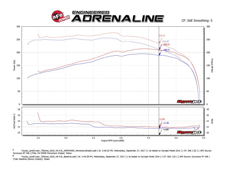 
                      
                        aFe AFE Momentum GT Pro 5R Intake System 09-17 Toyota Land Cruiser LC70 V6-4.0L
                      
                    