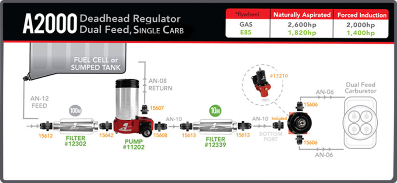 
                      
                        Aeromotive A2000 Drag Race Carbureted Fuel Pump
                      
                    