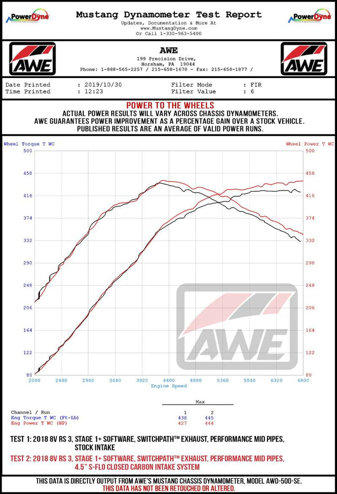 
                      
                        AWE Tuning Audi RS3 / TT RS 4.5in S-FLO Carbon Inlet Tube
                      
                    