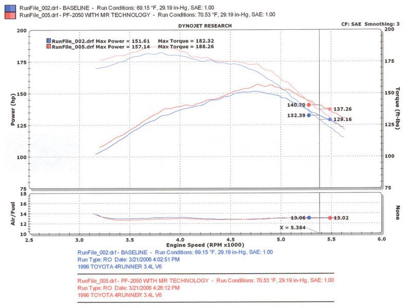 
                      
                        Injen 96-98 4Runner / Tacoma 3.4L V6 only Polished Power-Flow Air Intake System
                      
                    