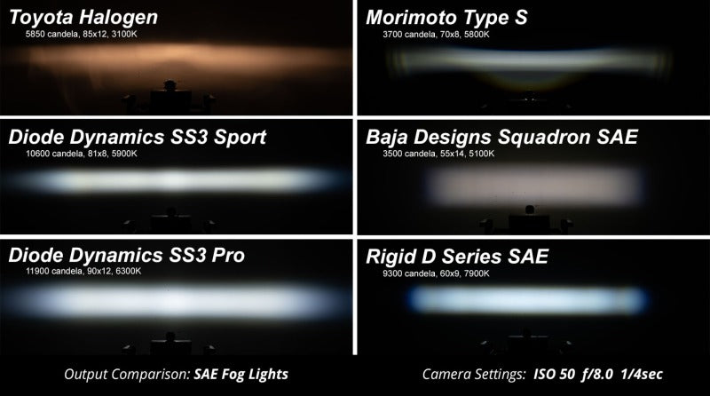 
                      
                        Diode Dynamics SS3 Sport Type M Kit - Yellow SAE Fog
                      
                    