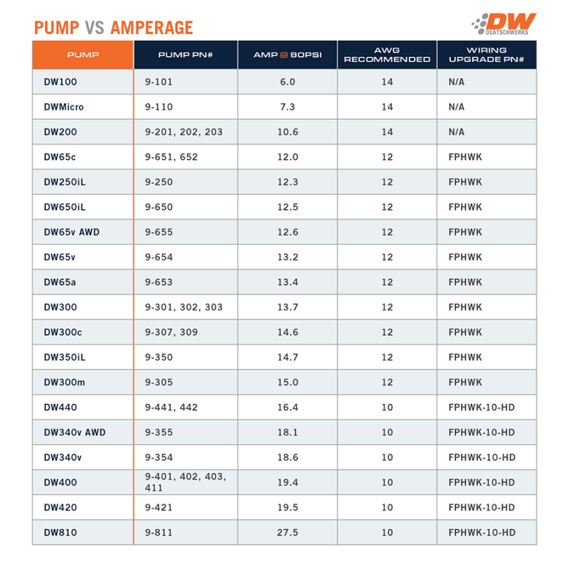 
                      
                        DeatschWerks 340lph DW300C Compact Fuel Pump w/ 99-04 Ford Lightning Set Up Kit (w/o Mounting Clips)
                      
                    