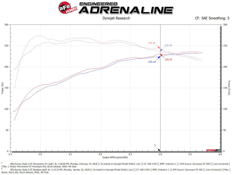 
                      
                        aFe POWER Momentum GT Pro Dry S Intake System 17-21 Alfa Romeo Giulia L4-2.0L (t)
                      
                    