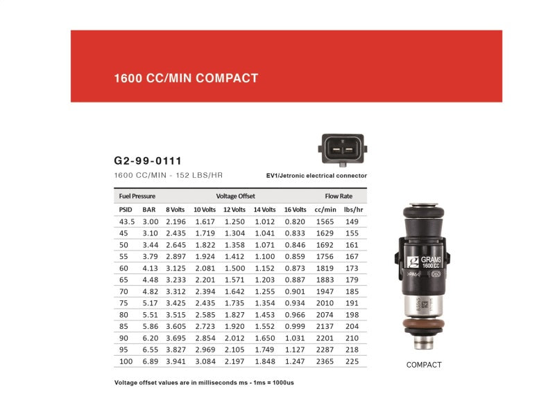 
                      
                        Grams Performance 1600cc SRT4 2003-2005 INJECTOR KIT
                      
                    