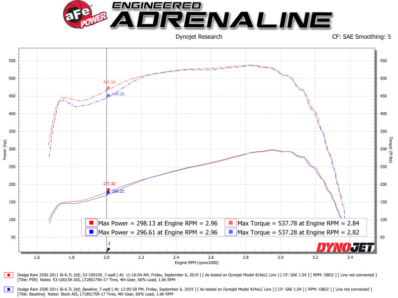 
                      
                        aFe Quantum Cold Air Intake System w/ Pro 5R Media 10-12 Dodge Ram Diesel Trucks L6-6.7L (td)
                      
                    