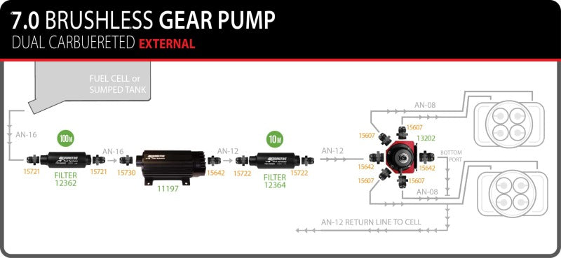 
                      
                        Aeromotive TVS In-Line Brushless Spur 7.0 External Fuel Pump
                      
                    