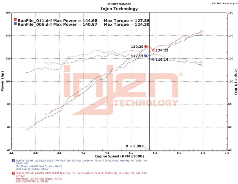 
                      
                        Injen 18-20 Kia Forte 2.0L (L4) Black Cold Air Intake
                      
                    