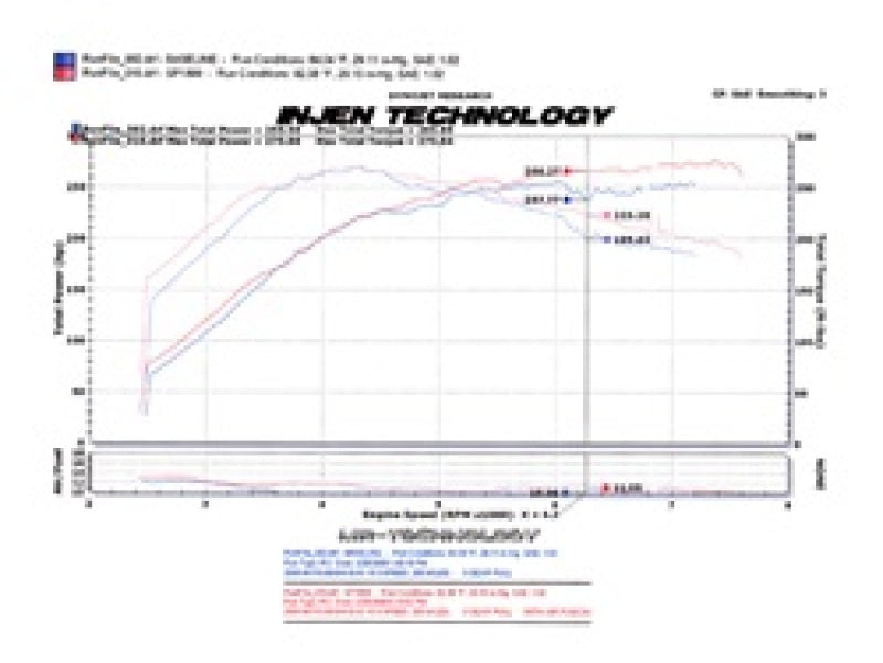 
                      
                        Injen 2008-14 Mitsubishi Evo X 2.0L 4Cyl Black Short Ram Intake
                      
                    