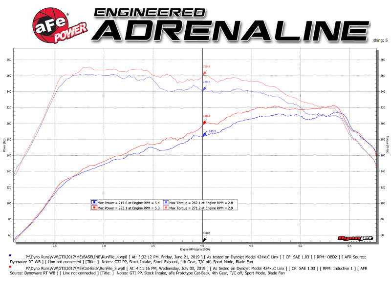 
                      
                        aFe MACHForce XP 3in-2.5in SS Exhaust Cat-Back 15-17 Volkswagen GTI (MKVII) L4-2.0L (t) - Polished
                      
                    