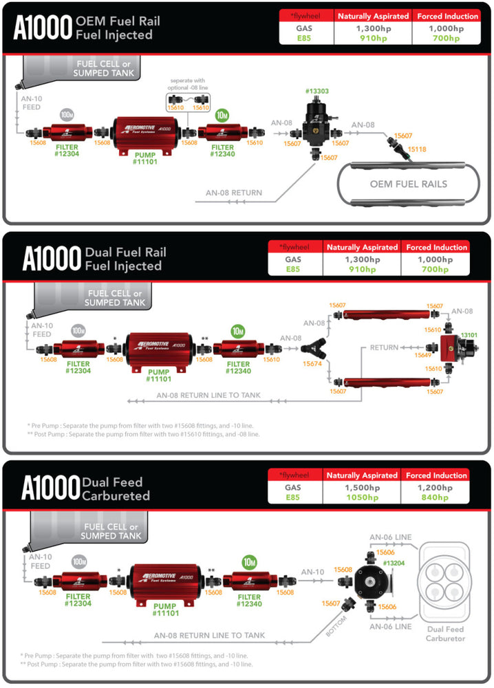 
                      
                        Aeromotive A1000 Fuel Pump - EFI or Carbureted Applications
                      
                    