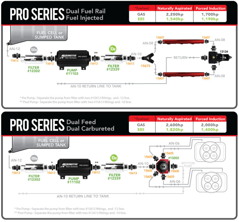 
                      
                        Aeromotive Pro-Series Fuel Pump - EFI or Carbureted Applications
                      
                    