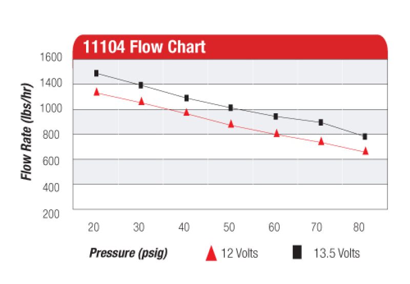 
                      
                        Aeromotive Eliminator-Series Fuel Pump (EFI or Carb Applications)
                      
                    