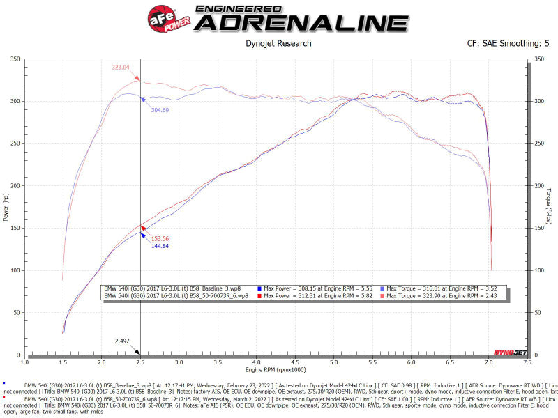 
                      
                        aFe POWER Momentum GT Pro 5R Intake System 17-21 BMW 540i (G30) L6-3.0L (t) B58
                      
                    