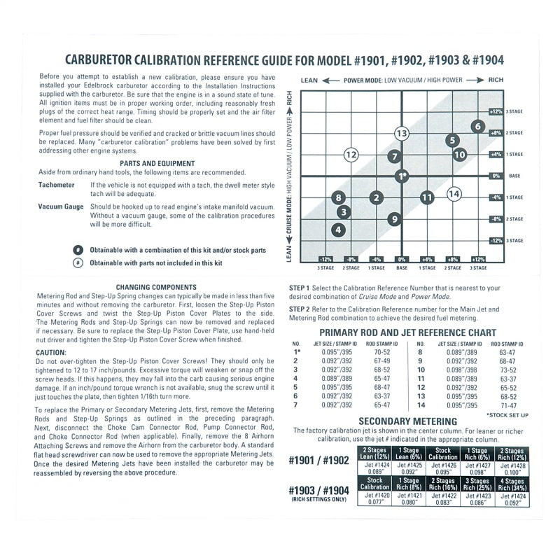 
                      
                        Edelbrock Calibration Kit for 1901 / 1902 / 1903 / 1904
                      
                    